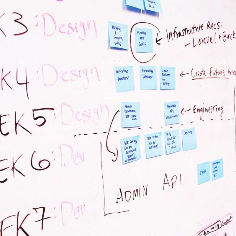 AI agent experimentation workflow showing velocity acceleration and enterprise testing playbook architecture
