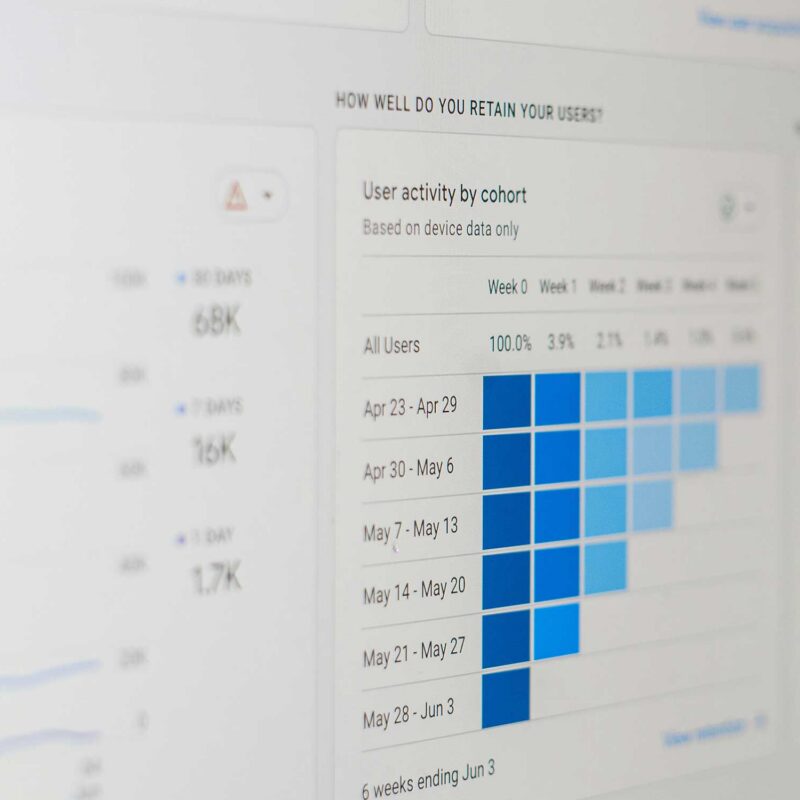 Website traffic with flat revenue signals a conversion issue