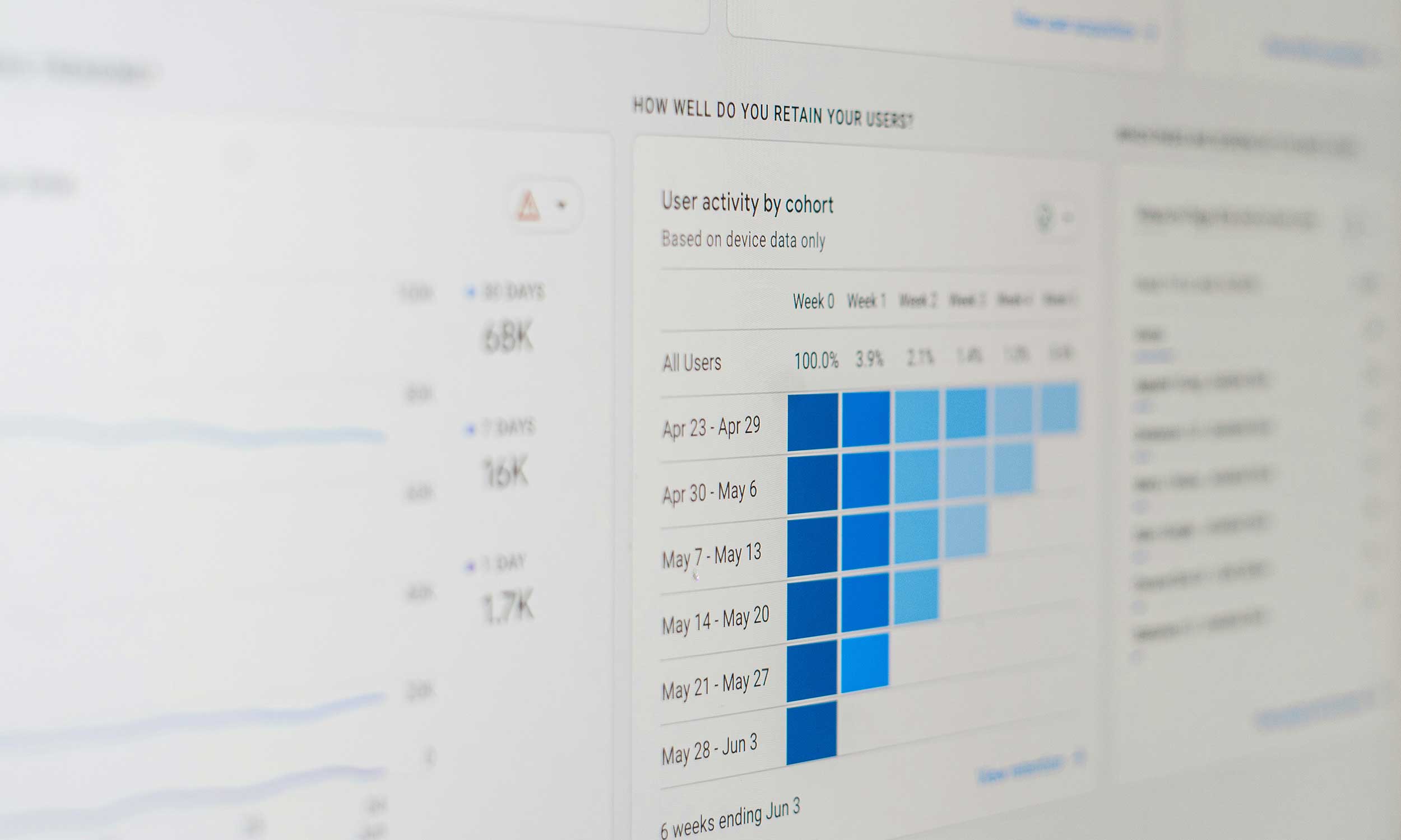 Website traffic with flat revenue signals a conversion issue
